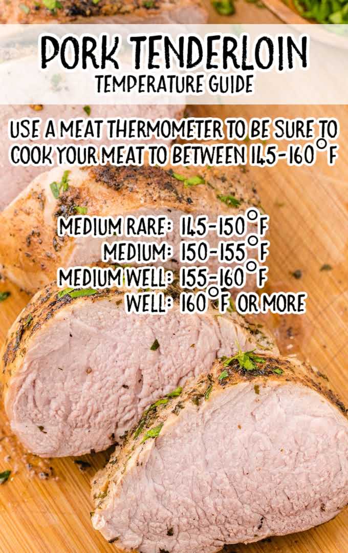 Pork Temperature Cooked Chart