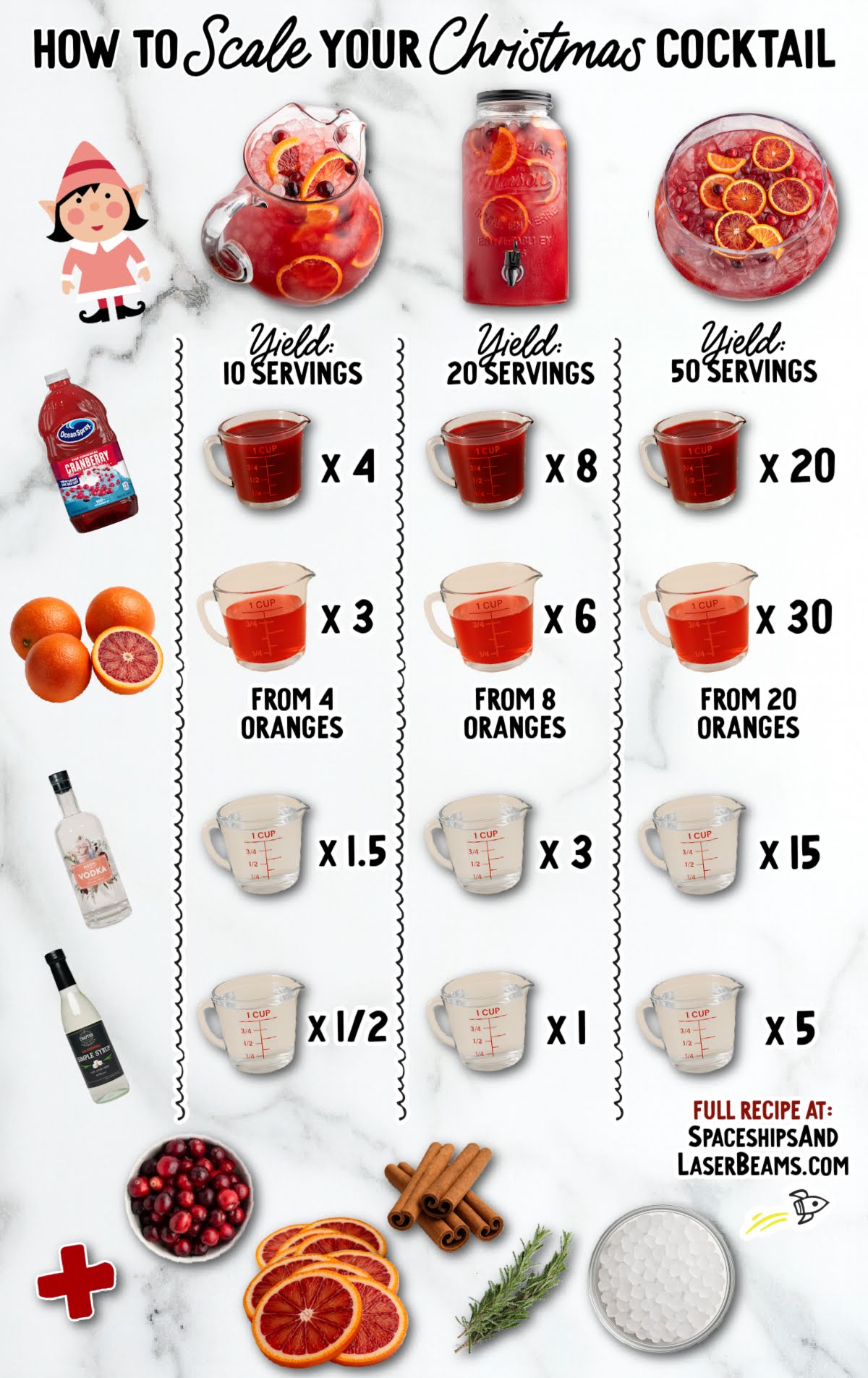 Infographic showing how to scale the Cranberry Christmas Cocktail for 10, 20, or 50 servings with measurements of cranberry juice, blood-orange juice, vodka, and simple syrup, alongside illustrations of oranges, cranberries, cinnamon sticks, rosemary, and festive containers.