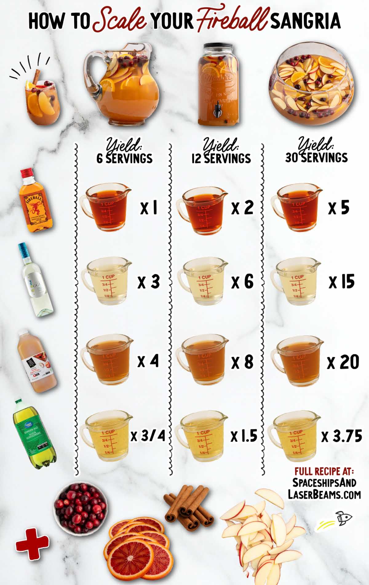 Chart showing how to scale Fireball sangria for 6, 12, or 30 servings with visual measurements of Fireball whisky, white wine, apple cider, ginger ale, and added fruit and cinnamon sticks.