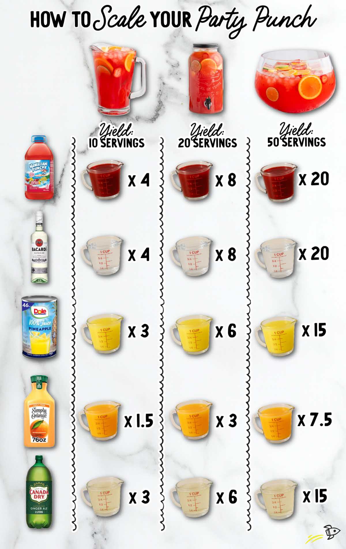 Infographic titled “How to Scale Your Party Punch,” showing visual measurements for increasing recipe yields from 10 to 50 servings with Hawaiian Punch, rum, pineapple juice, orange juice, and ginger ale displayed alongside labeled measuring cups.