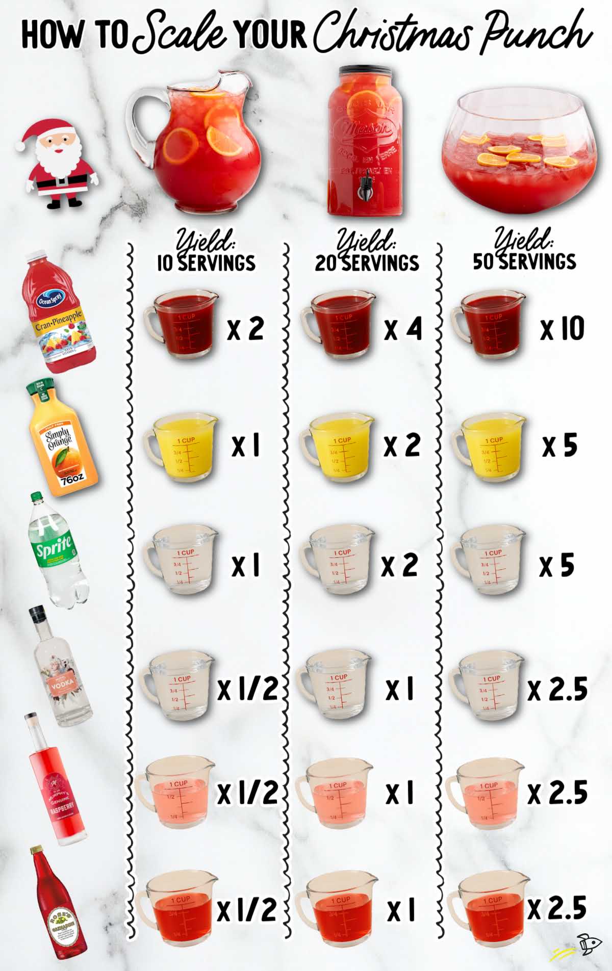 Infographic showing how to scale your Christmas morning punch recipe for different serving sizes